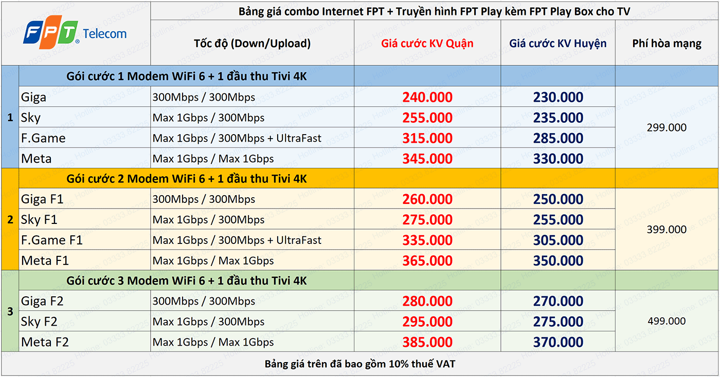 lắp mạng fpt hà nội combo fpt