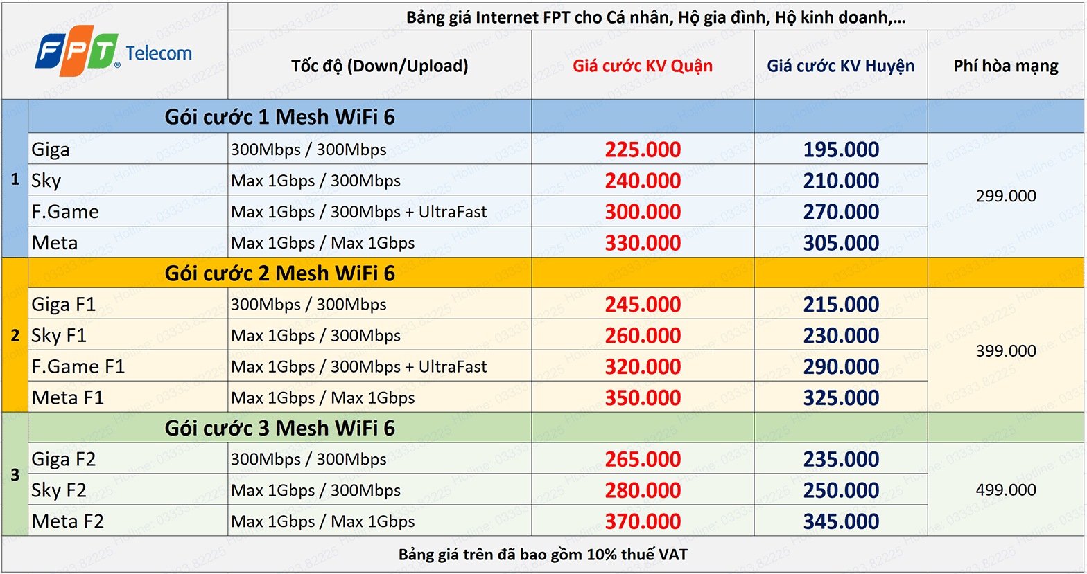 lắp mạng fpt hà nội
